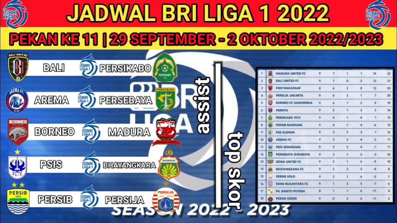 Jadwal Lengkap Bri Liga 1 Hari Ini | Persib Vs Persija - Arema Vs ...