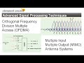 3GPP Long Term Evolution (LTE) Technology Overview by Steepest Ascent avi