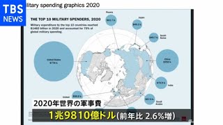 世界の軍事費、コロナ禍でも最高額更新