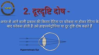 Refractive Error ( दृष्टि दोष) Refractive Error ( दृष्टि दोष)