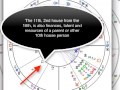 Astrology Fun with Derivative Houses