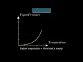 vapor pressure boiling point and intermolecular forces