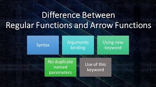 JavaScript Interview Question | Difference Between Regular Functions and Arrow Functions