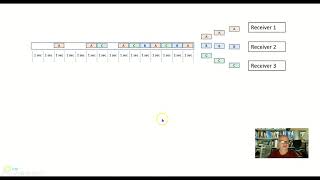 Wireless 2-10 Code Division Multiplexing