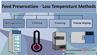 Low -Temperature Treatment as a Method of Food Preservation - Food Microbiology Lectures