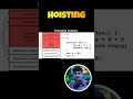 Interview Question of Javascript | Hoisting in Js | #javascript