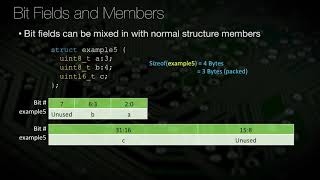 5. Bit Fields - Embedded Software and Hardware Architecture