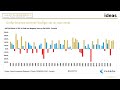 jahresausblick 2025 martin görsch mit dem ausblick auf die finanzmärkte ideas webinar 23.01.2025