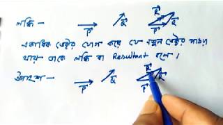 ল‌ব্ধি কা‌কে ব‌লে=? । উপাংশ কা‌কে ব‌লে=? । The defination of Resultant and Component ।। HASAN HSC