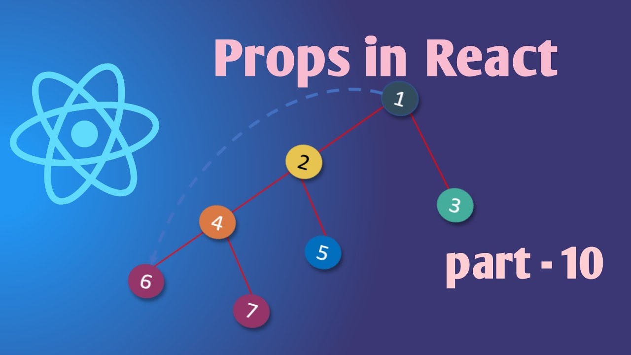 Props In React | Props Drilling And Chaining | How To Transfer Data ...