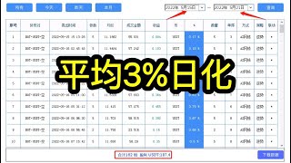 博森科技CCG合约量化机器人炒币、顺势短线高风险高回报平均日化3%