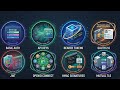 Every API authentication  Explained As Easy As Possible For Beginners 