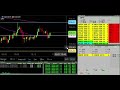 [LIVE] Day Trading  General vs. Specific is the Key!