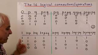 Implication and 16 logical operations | Math Foundations 258 | N J Wildberger