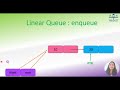 Queue using linked list | representation of queue| queue in c program | enqueue | dequeue