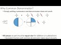 Addition and Subtraction of Fractions