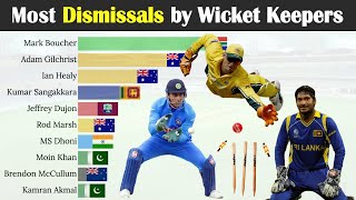Top 10 Wicket Keepers with Most Dismissals in Cricket History 1971-2022