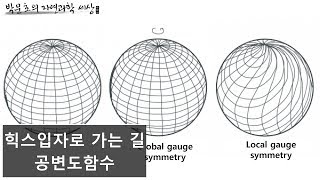 3.빛의 질량이 0인 이유