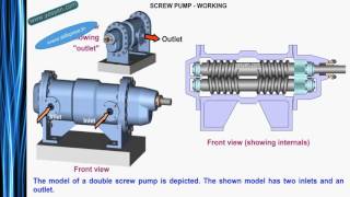 screw pump and its working principle.mp4