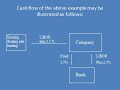 derivative instruments forwards futures options and swaps