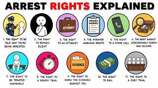 Every Right You Have If You're Arrested in America