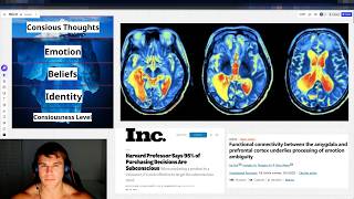 Neuroscience Confirms: this is what makes people buy from your ads