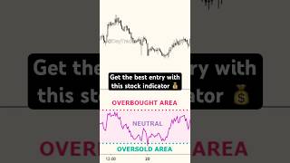 Get the best entry with this stock indicator💰 #rsi #stocks #crypto #shorts