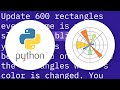 Matplotlib funcanimation blit slow