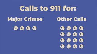 Study looks into how 911 calls are handled