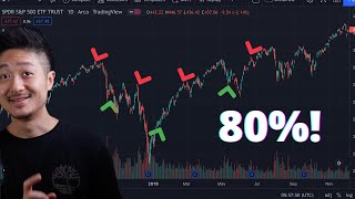 Backtesting the best stock market strategy