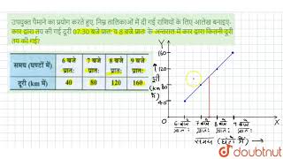 उपयुक्त पैमाने का प्रयोग करते हुए, निम्न तालिकाओं में दी गई राशियों के लिए आलेख बनाइए- कार द्वार...