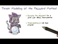 Threat Modeling of the Password Method