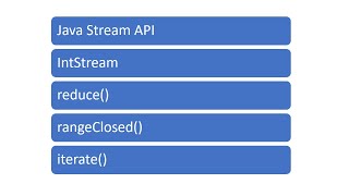 Java IntStream