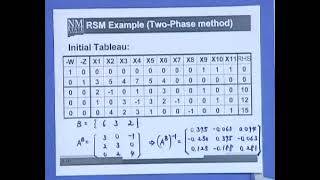 Linear Programming Lecture #22: Revised Simplex Method & Sensitivity Analysis 1