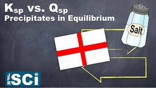 Ksp and Qsp: Solubility Equilibria