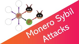 Monero Sybil Attacks on Privacy (Basic Explanation)