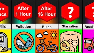 Timeline Comparison: What if All Cars Disappeared