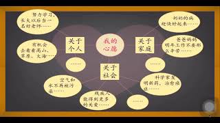 48习作  部编版小学语文六年级（ 下册）一起学中文 learning Chinese