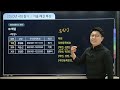 정보처리기사 필기 2020년 4회 데이터베이스 구축