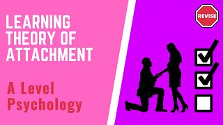 A Level Psychology - Evaluation Of The Learning Theory Of Attachment