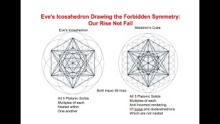 Eve's Icosahedron: Drawing the Forbidden Symmetry - Our Rise Not Fall