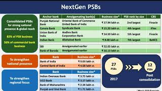 12 பொதுத்துறை வங்கிகள் லிஸ்ட் இதோ! 12 public sector banks list2019