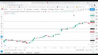 HOW TO FIND IF NIFTY IS TRENDING OR RANGEBOUND FOR INTRADAY.