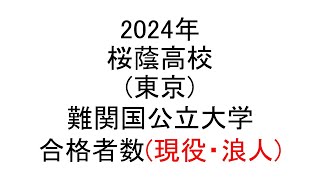 桜蔭高校(東京) 2024年難関国公立大学合格者数(現役・浪人)