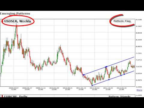 Forex Trendy - The Best Trend Scanner Forex Trendy - The Best Trend Scanner