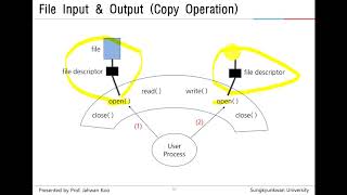 (System Programming) Writing Copy Program Using System Calls