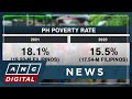 PSA: PH poverty rate fell to 15.5% in 2023 | ANC