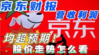 美股分析｜京东 JD 财报营收利润均超预期，股价走势怎么看？【CHIVEST每日一股】