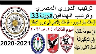 ترتيب الدوري المصري وترتيب الهدافين الثلاثاء 24-8-2021 الجولة 33 - الزمالك بطل الدوري