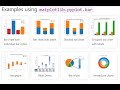Matplotlib - Python Bar Charts - Full Tutorial  - Grouped, Stacked Bar and more